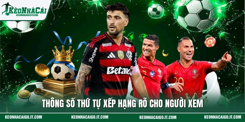 Thông số thứ tự xếp hạng rõ cho người xem